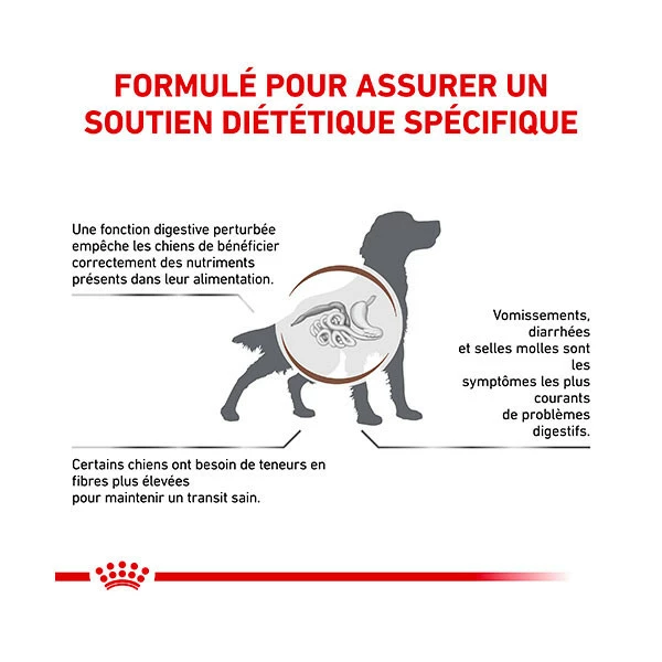 Royal Canin Vdiet Dog Gastro Intestinal High Fibre â Image 4