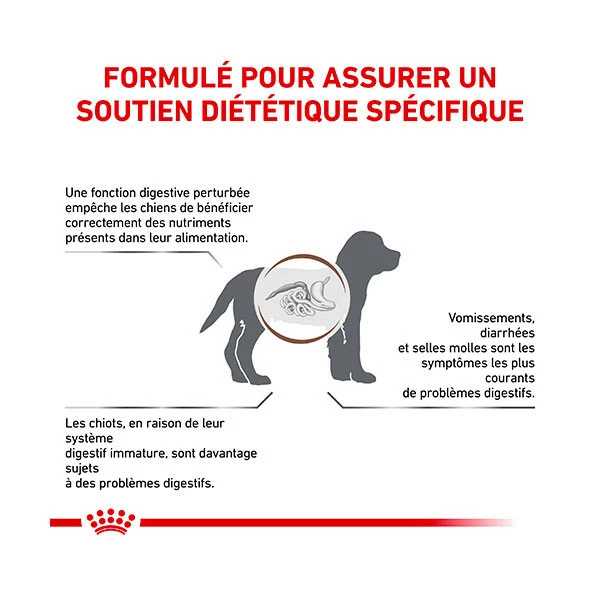 Royal Canin Vdiet Dog Gastro Intestinal Puppy â Image 5