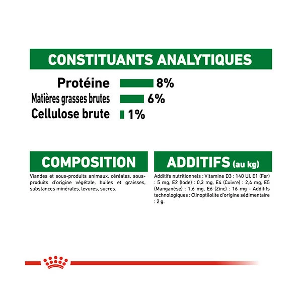 Royal Canin Mini Puppy - 12 X 85 G â Image 5