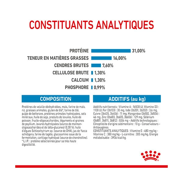 Royal Canin Giant Junior - 15 Kg â Image 5