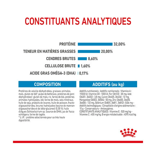 Royal Canin Medium Puppy â Image 5