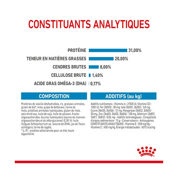 Royal Canin Mini Puppy â Image 5