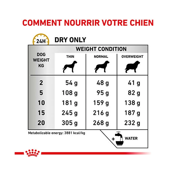 Royal Canin Vdiet Dog Urinary S/O â Image 9
