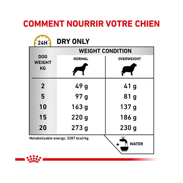 Royal Canin Vdiet Dog Urinary S/O Moderate Calorie â Image 8