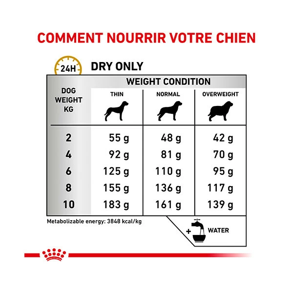 Royal Canin Vdiet Dog Urinary S/O Small Dog â Image 7