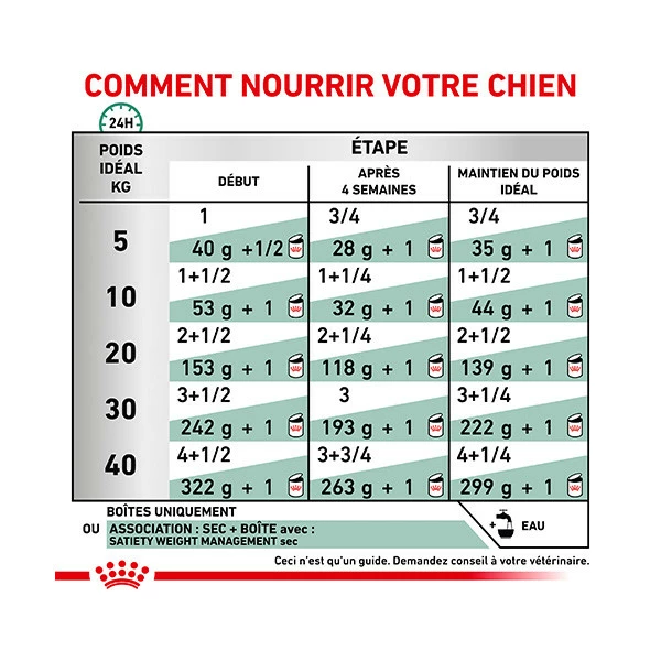 Royal Canin Vdiet Dog Satiety Support - 12 X 410 G – Image 6