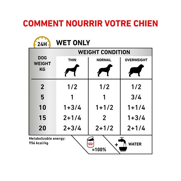 Royal Canin Vdiet Dog Urinary S/O - 12 X 410 G â Image 7