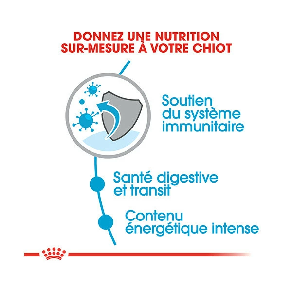 Royal Canin X-Small Puppy - 1.5 Kg â Image 5